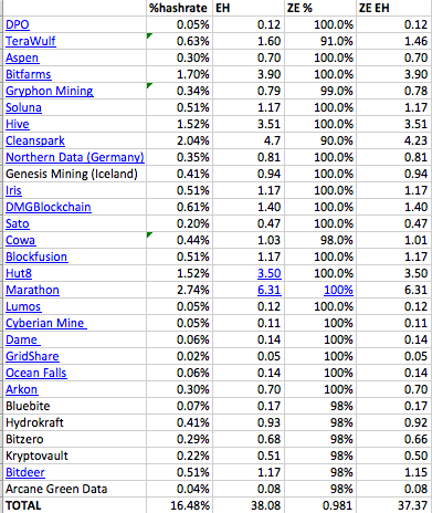 data-bitcoin-mining