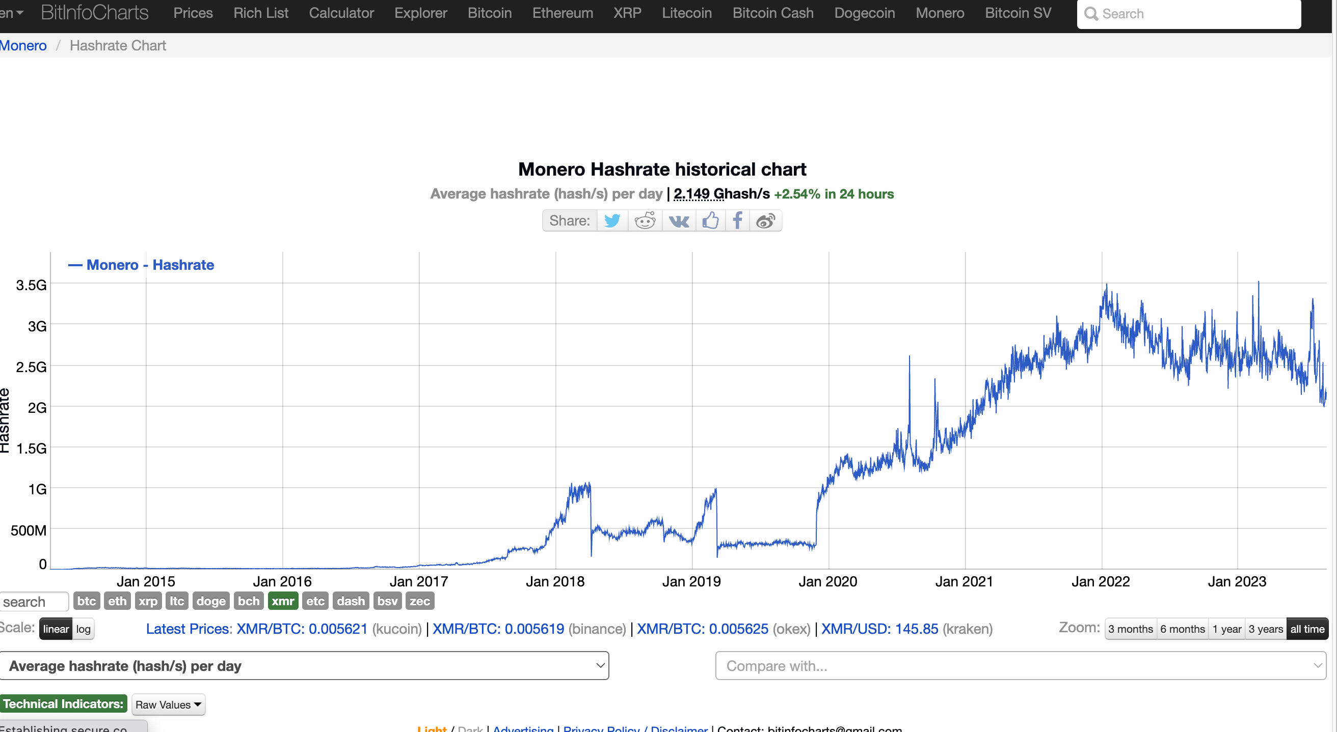 xmr-hashrate