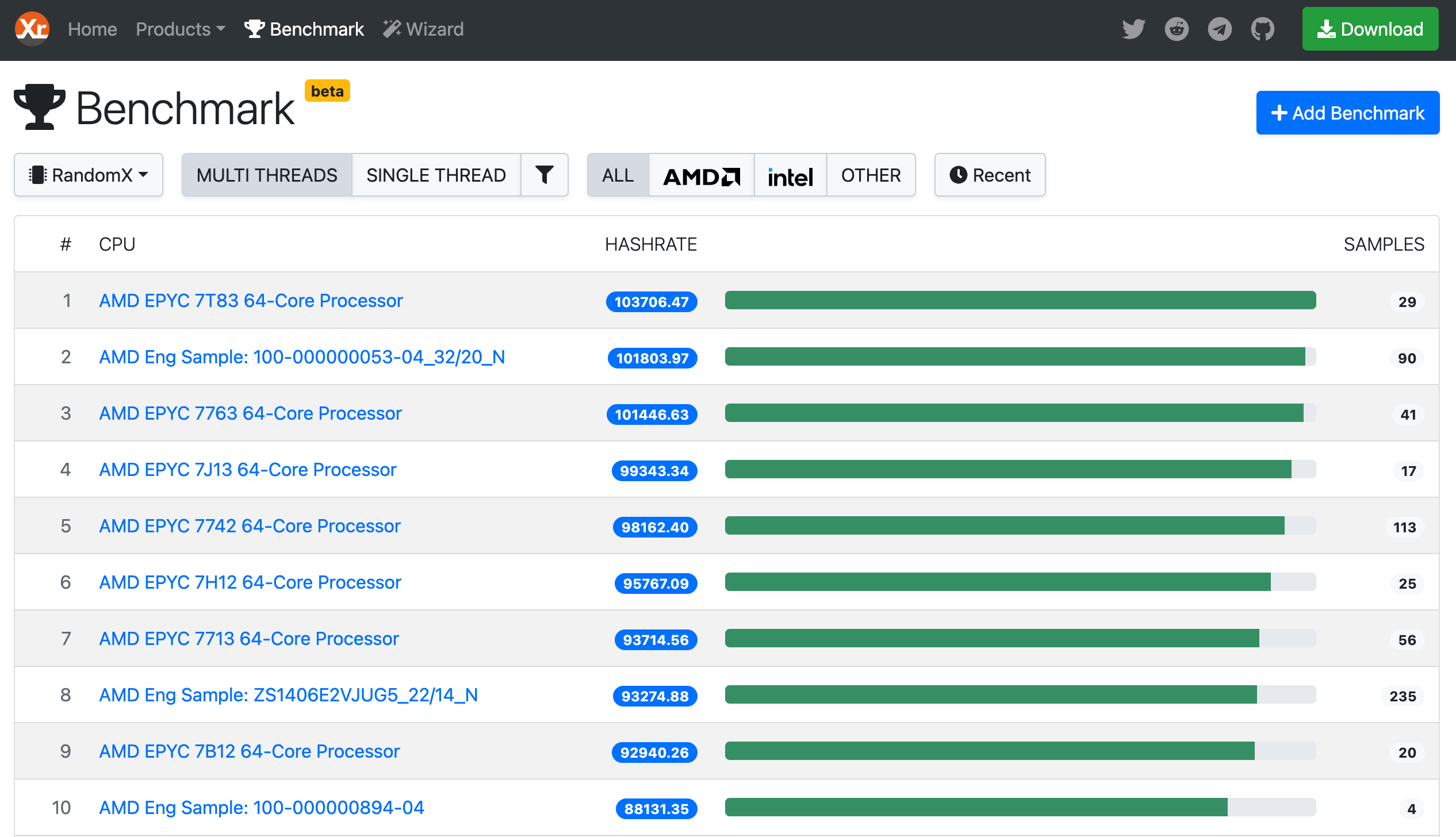 xmrig-benchmark