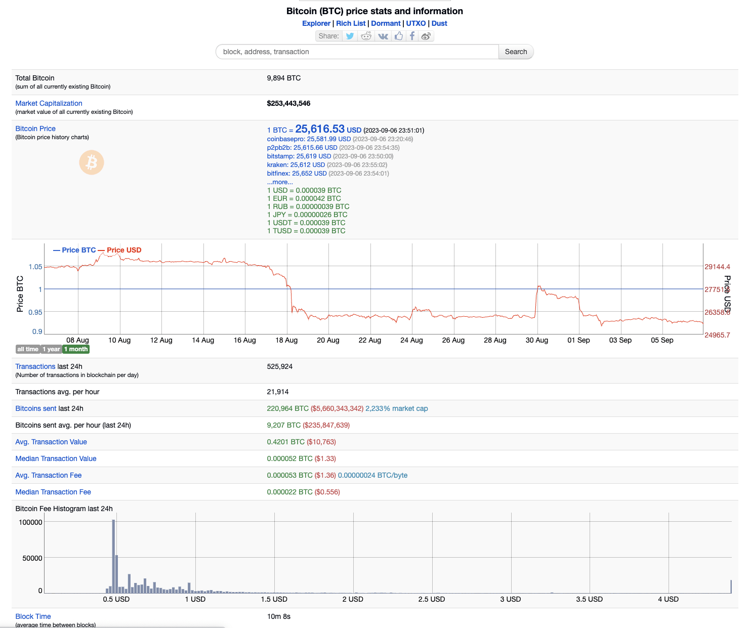 bitinfocharts